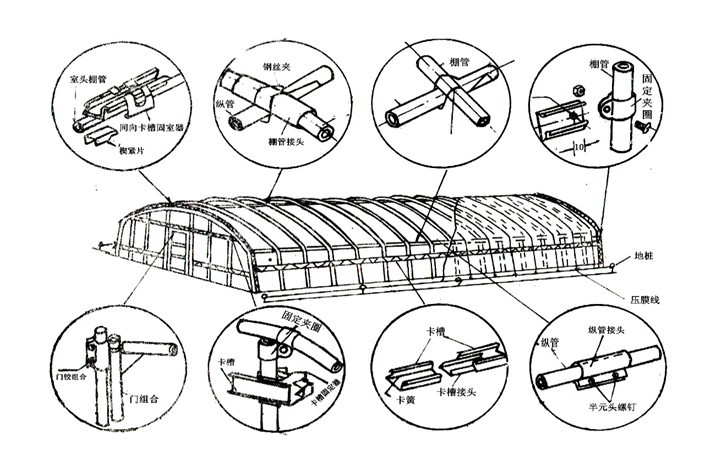 溫室工程大棚配套設(shè)施